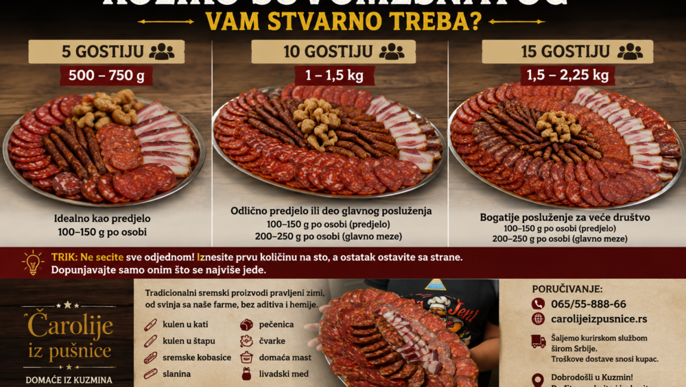 Koliko vam treba suvomesnatog za goste?