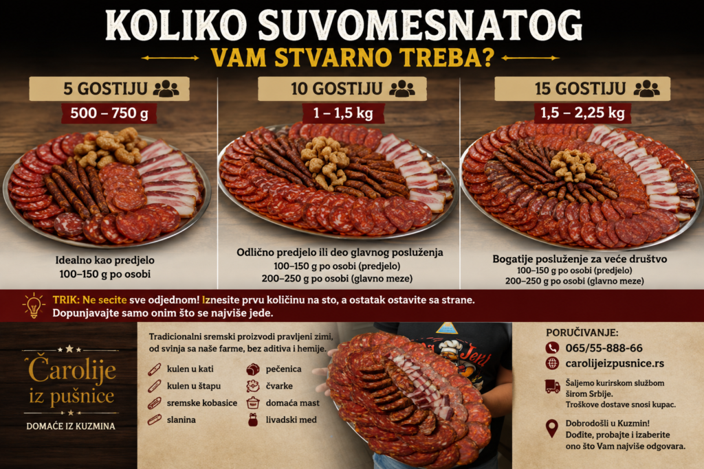 Koliko vam treba suvomesnatog za goste?