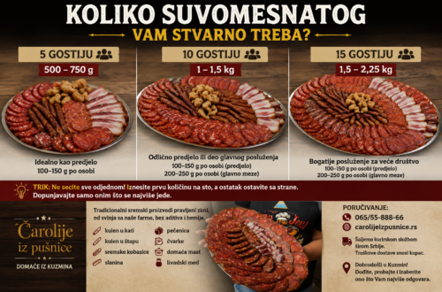Koliko vam treba suvomesnatog za goste?